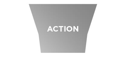 The bottom of your sales funnel is important for tracking booked revenue and forecasting company MRR.