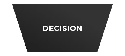 The middle of your sales funnel is where the magic happens. Your prospects are going through the decision making process.