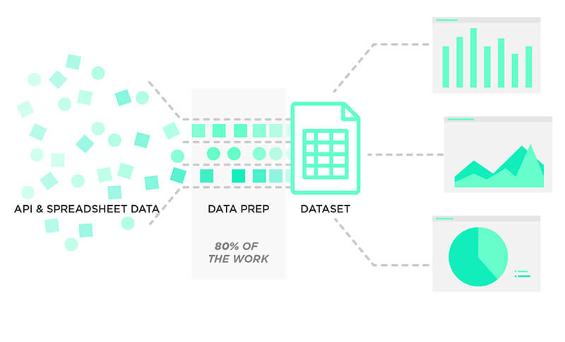 Grow Datasets can help you build a single source of truth for your business data that everyone in your company can use to confidently make decisions.