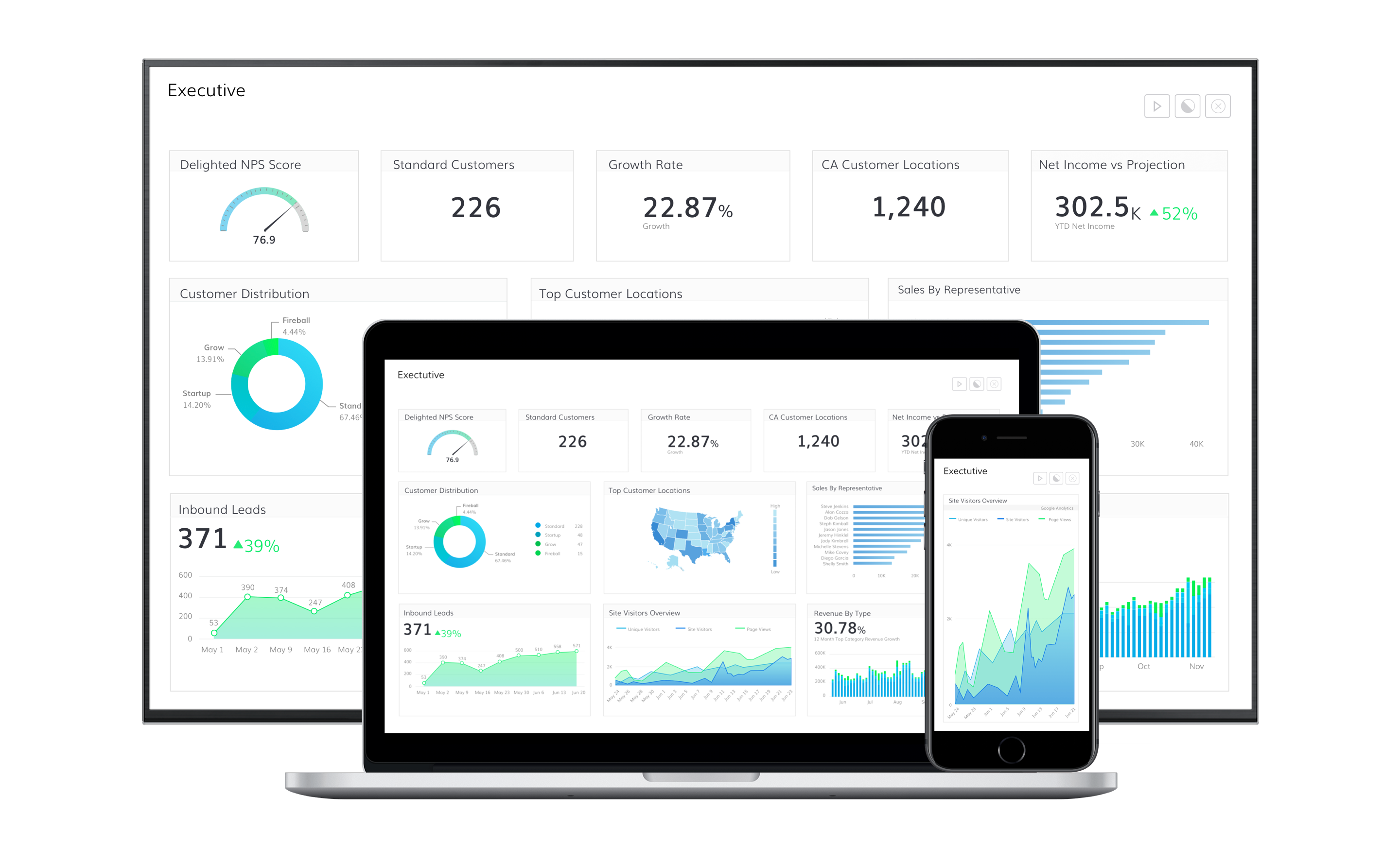 Grow analytics Dashboard