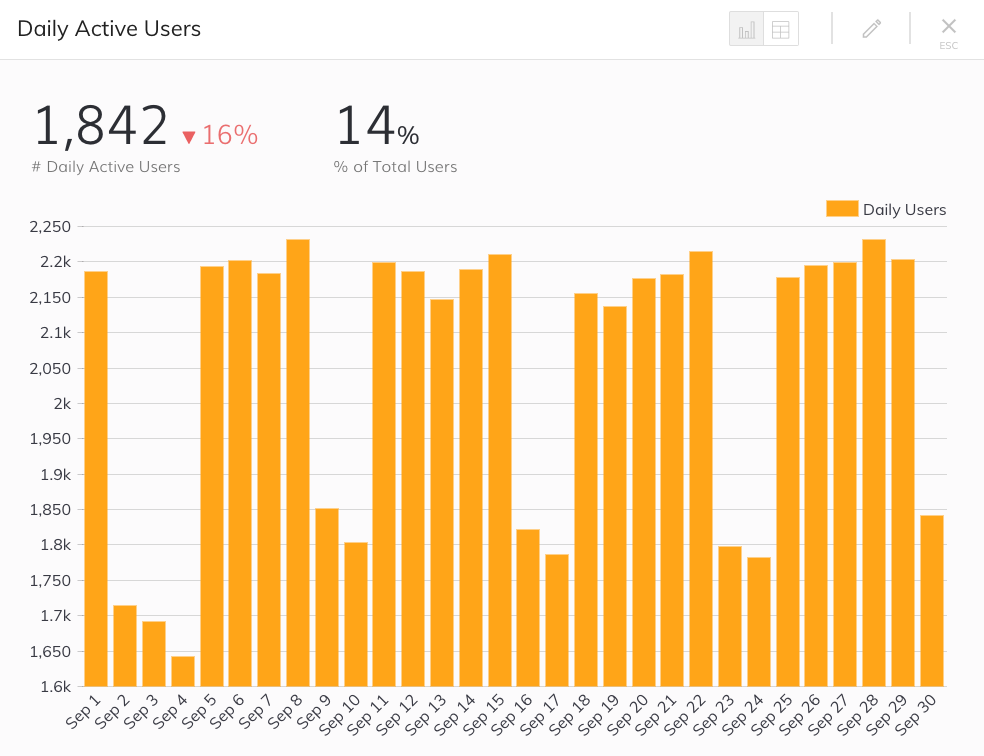 Daily Active Users Metric