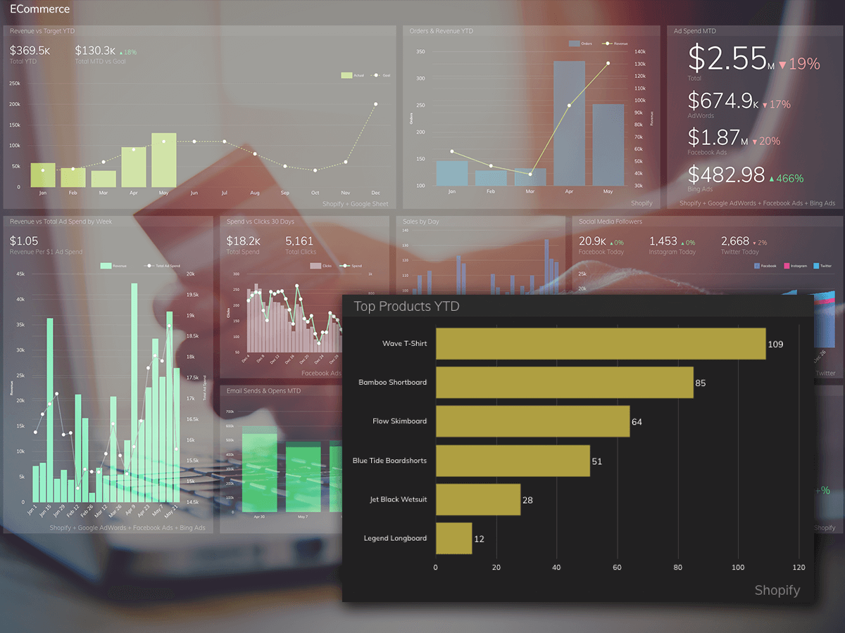 Find out what products your customers are buying most using Grow's sales dashboards.