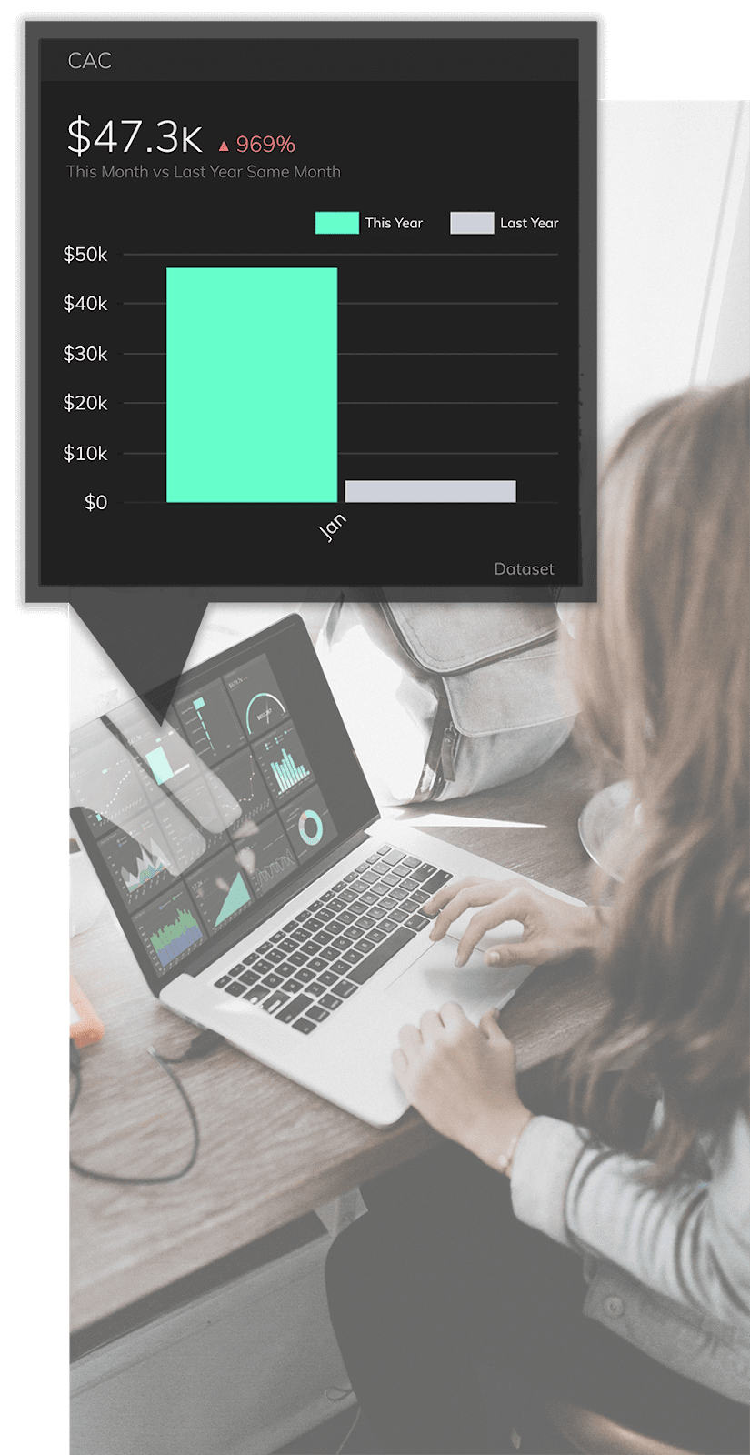 Measure your customer acquistion cost KPI with a Grow dashboard