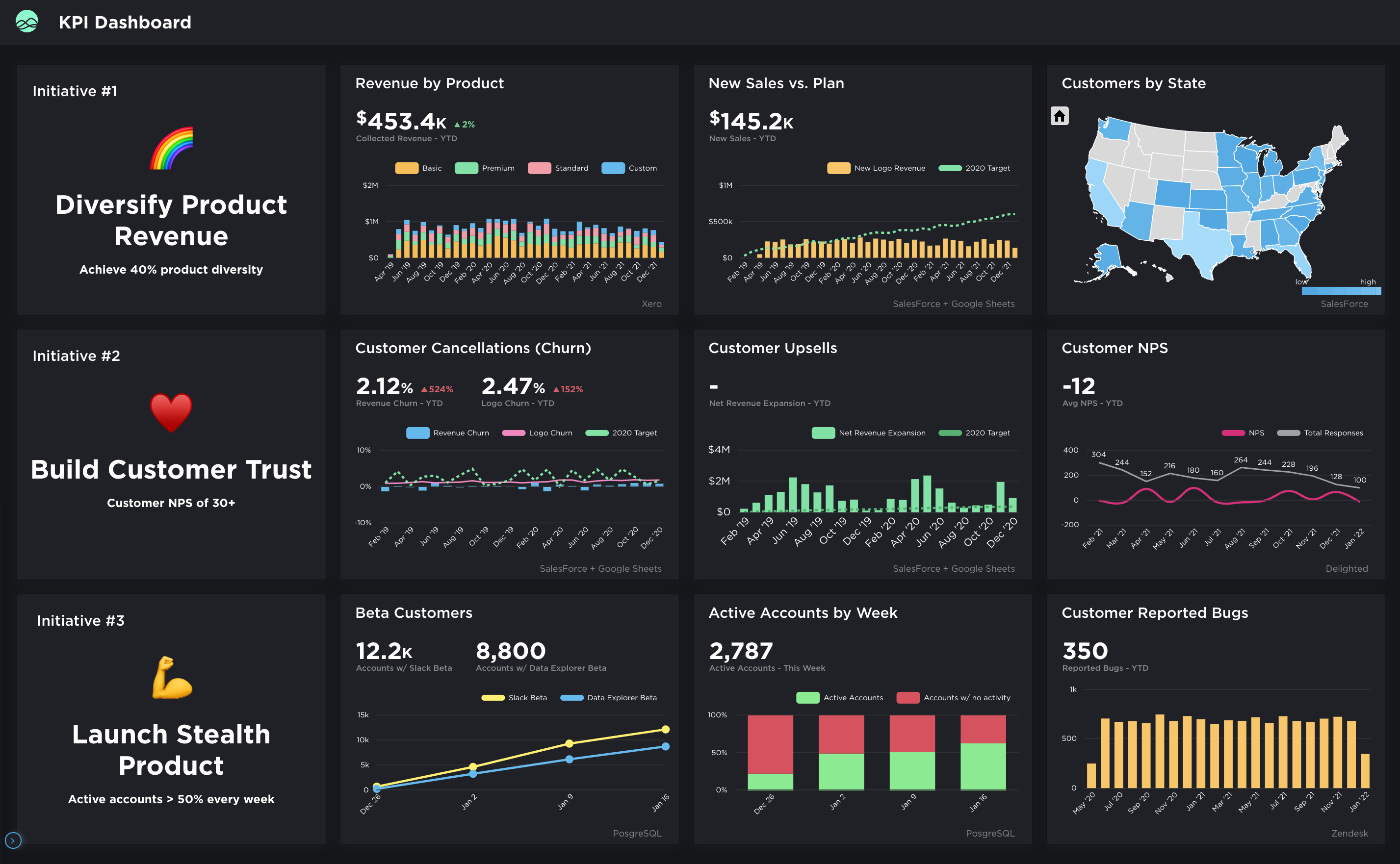 Company Health Dashboard