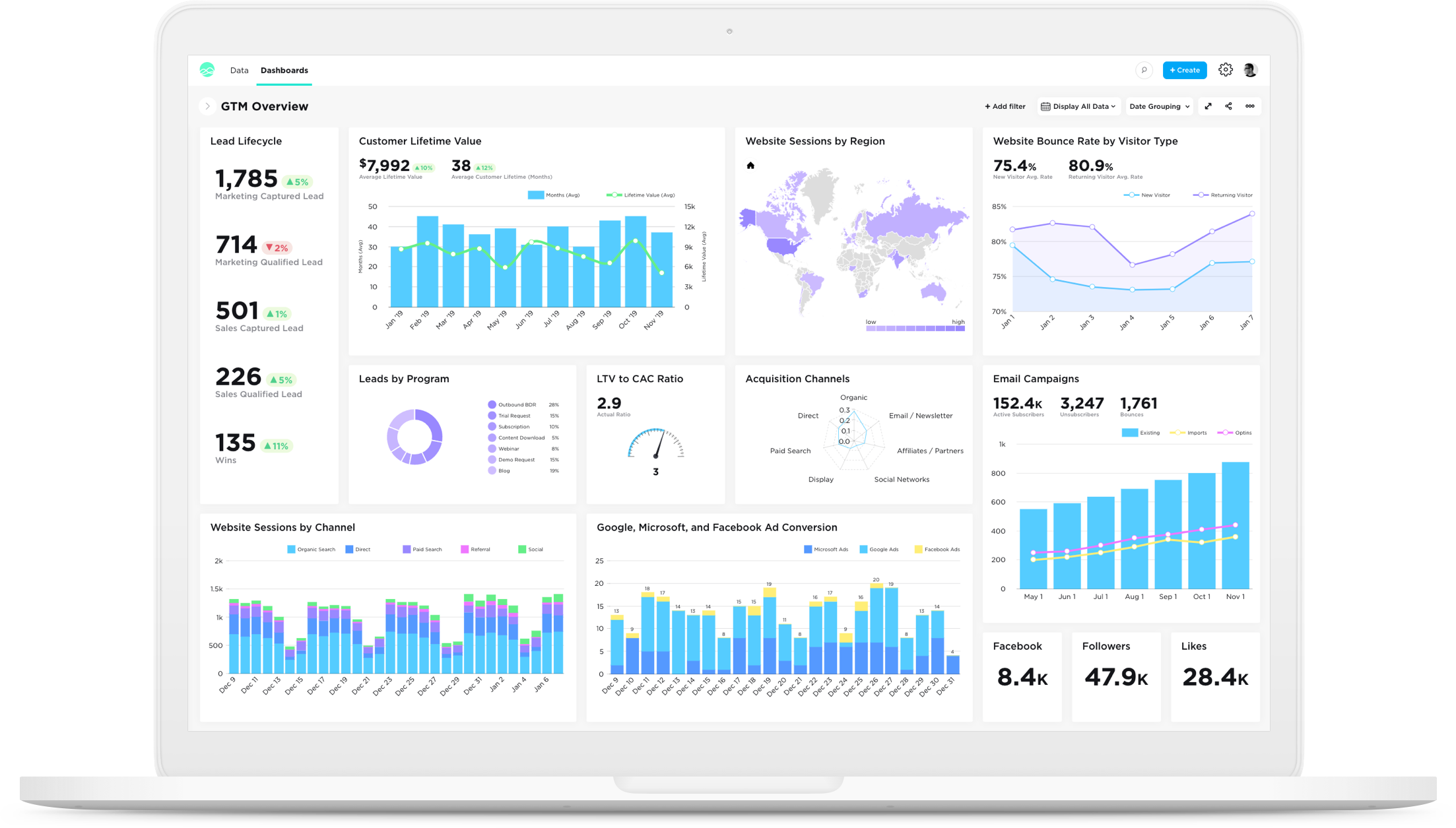 Grow dashboards and analytics