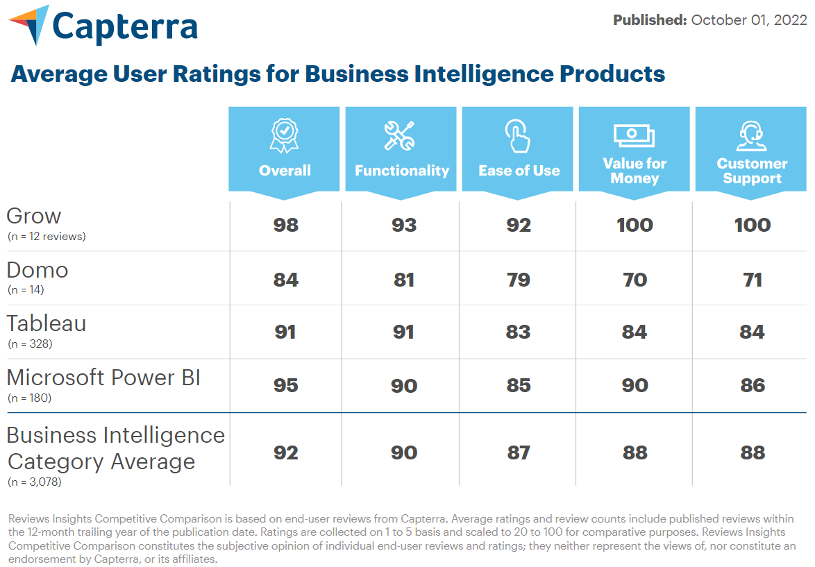 Capterra comparison table